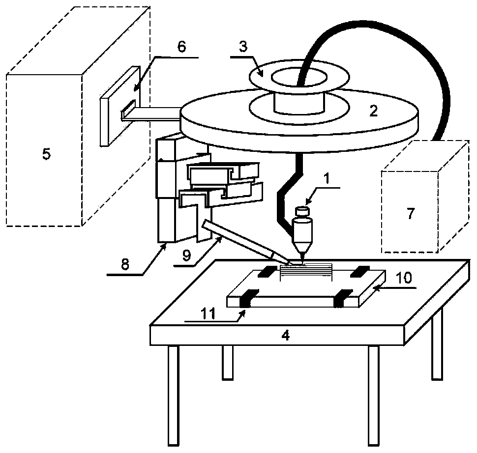 An arc material additive device and method with adjustable feeding direction