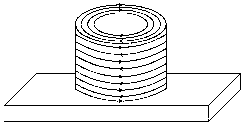 An arc material additive device and method with adjustable feeding direction