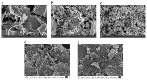 Preparation of ionic liquid coated amino silanization magnetic graphene oxide composite material and application of composite material in heavy metals