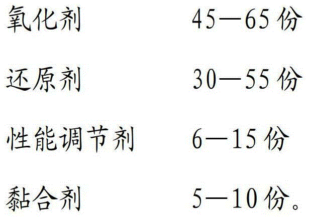 A kind of S-type aerosol fire extinguishing agent and preparation method thereof