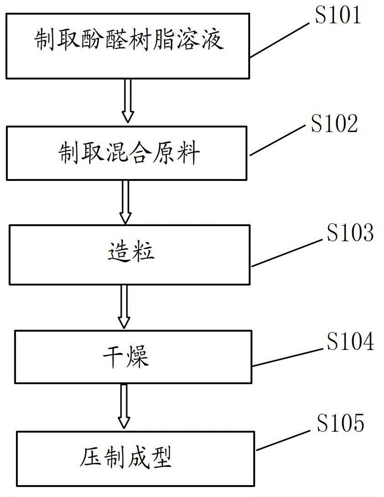 A kind of S-type aerosol fire extinguishing agent and preparation method thereof