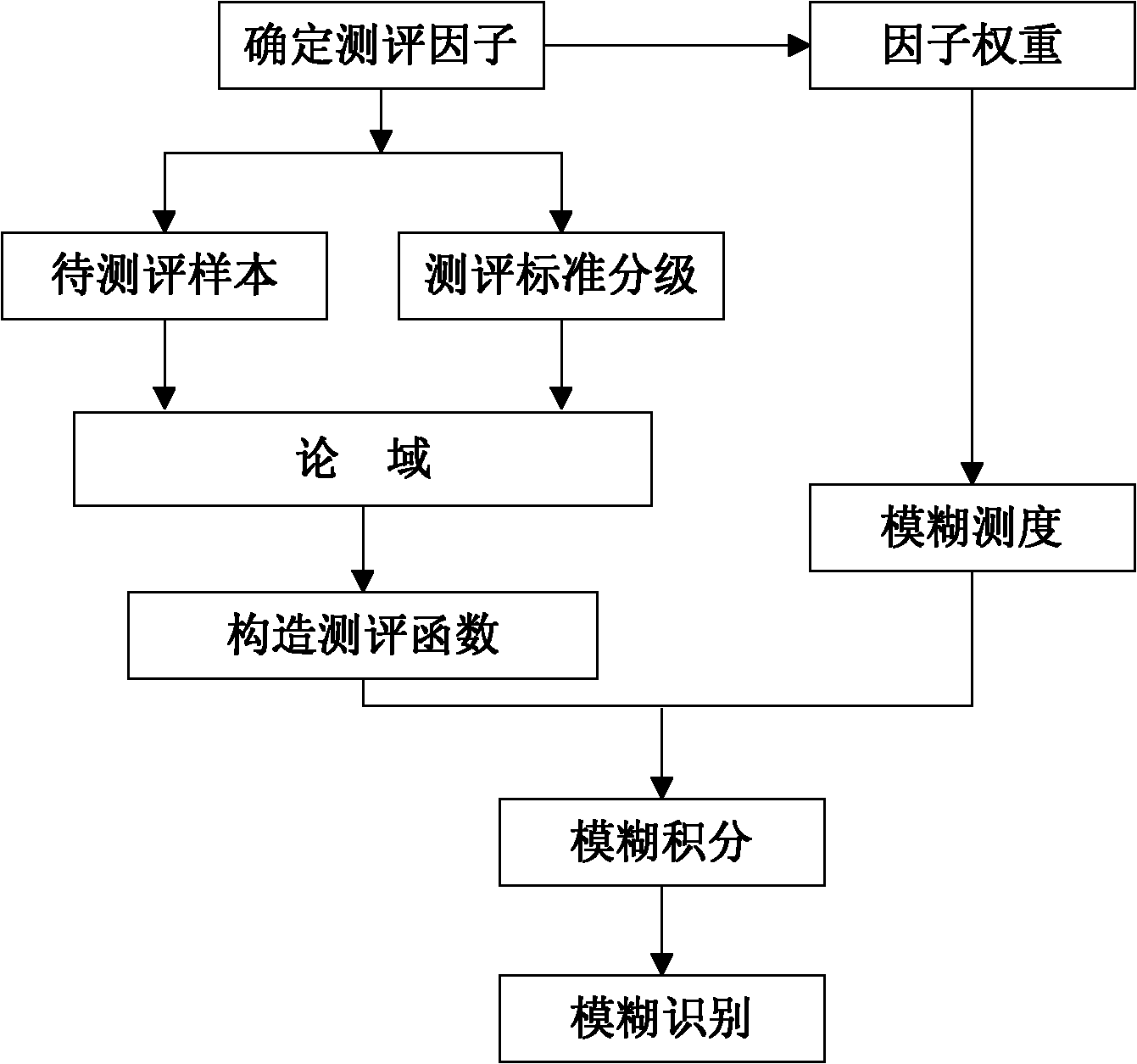 Traffic participant behavior safety assessment method