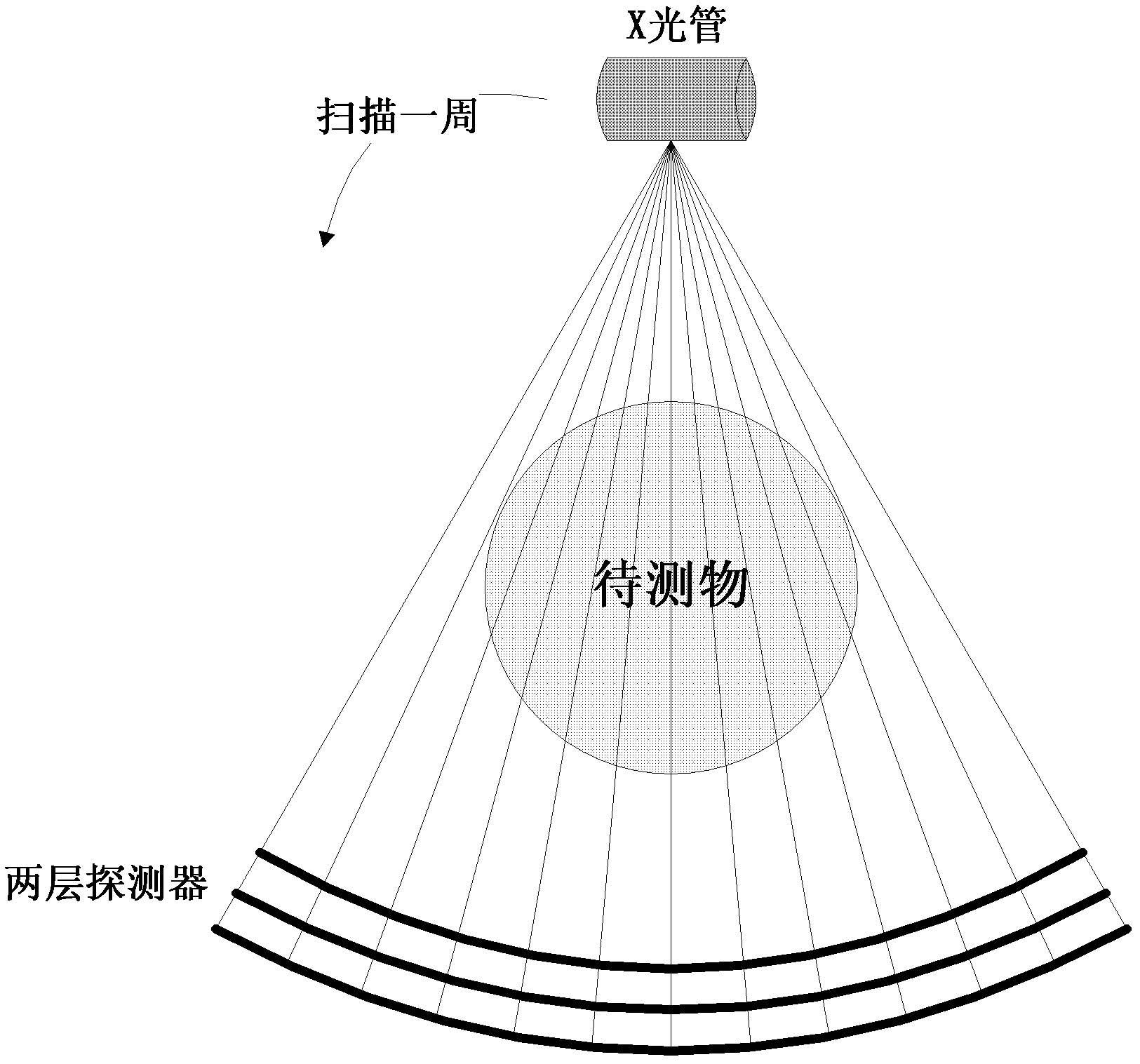 Dual-energy under-sampled matter identification method and system