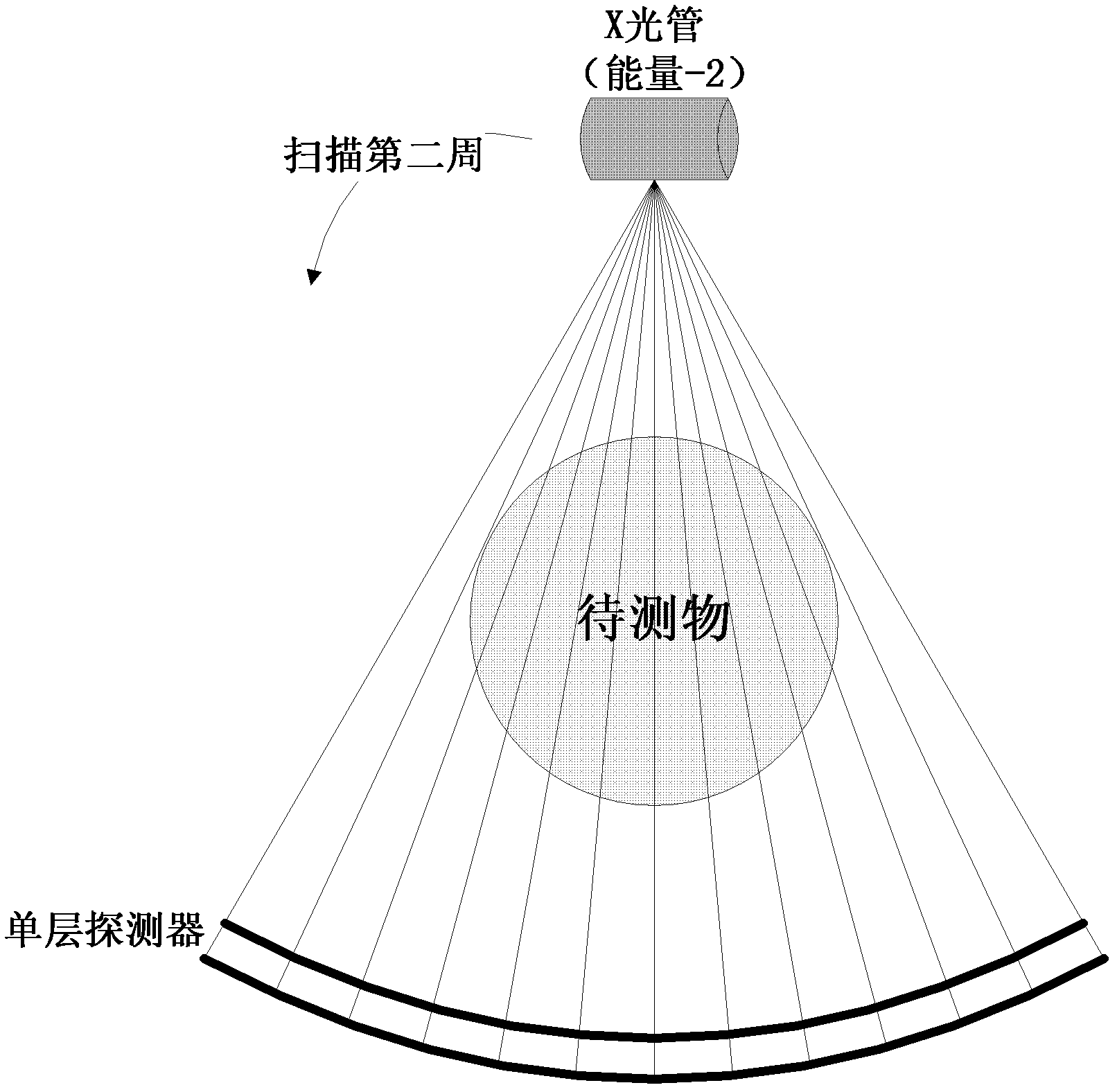 Dual-energy under-sampled matter identification method and system