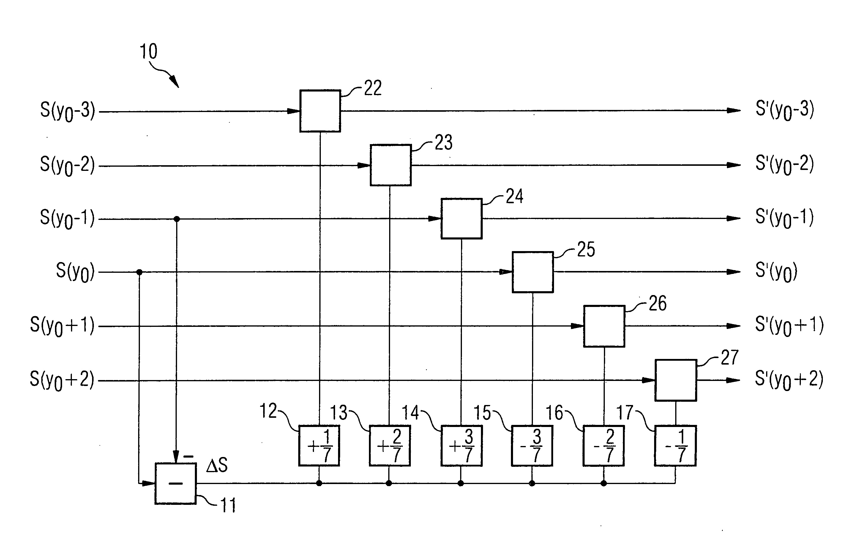 Image processing to reduce blocking artifacts