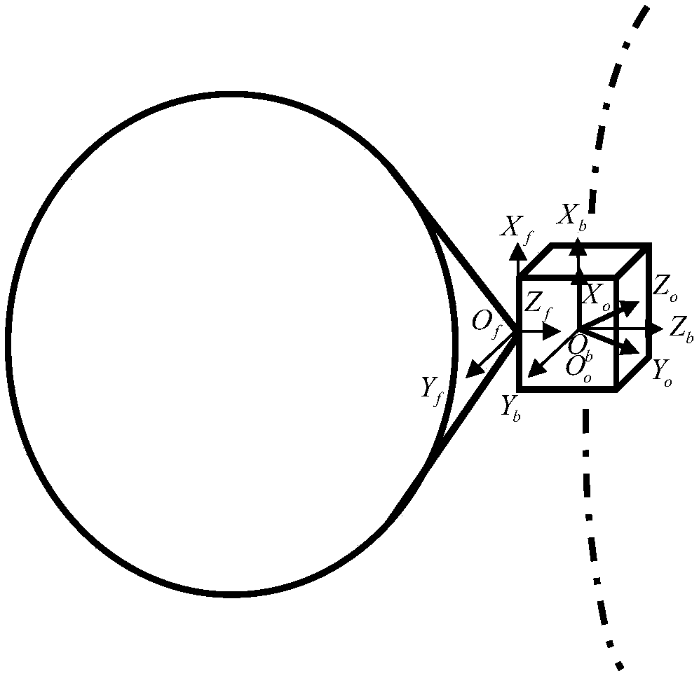 Dynamics modeling method and system of space film diffractive imaging satellite