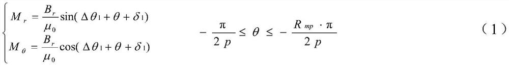 Method for optimizing four-section Halbach array list attached permanent magnet motor