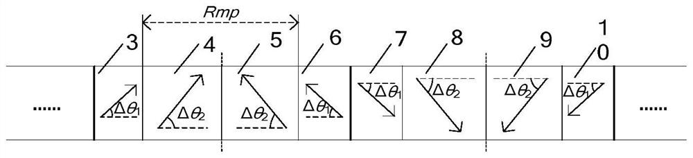 Method for optimizing four-section Halbach array list attached permanent magnet motor