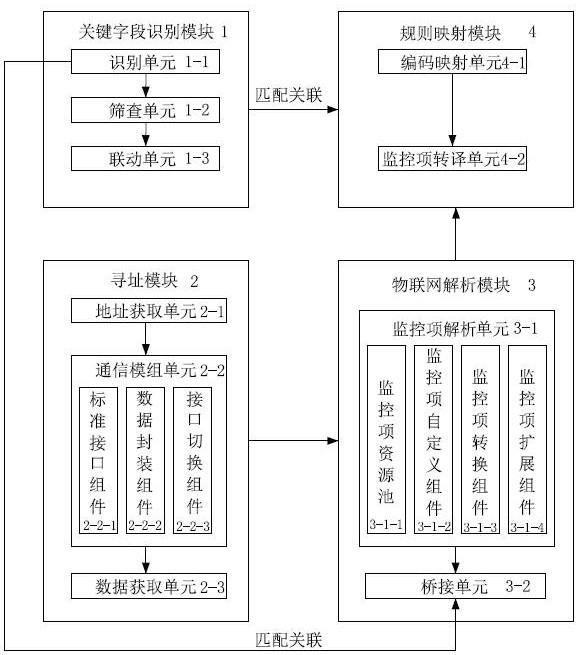 A device and method for precise mapping between building information model and monitoring items of the Internet of Things