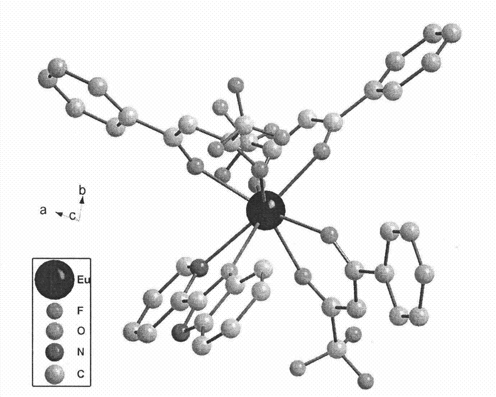 Rare earth complex luminescent material and preparation method thereof