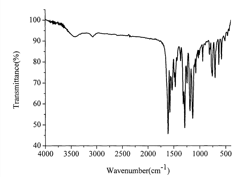 Rare earth complex luminescent material and preparation method thereof