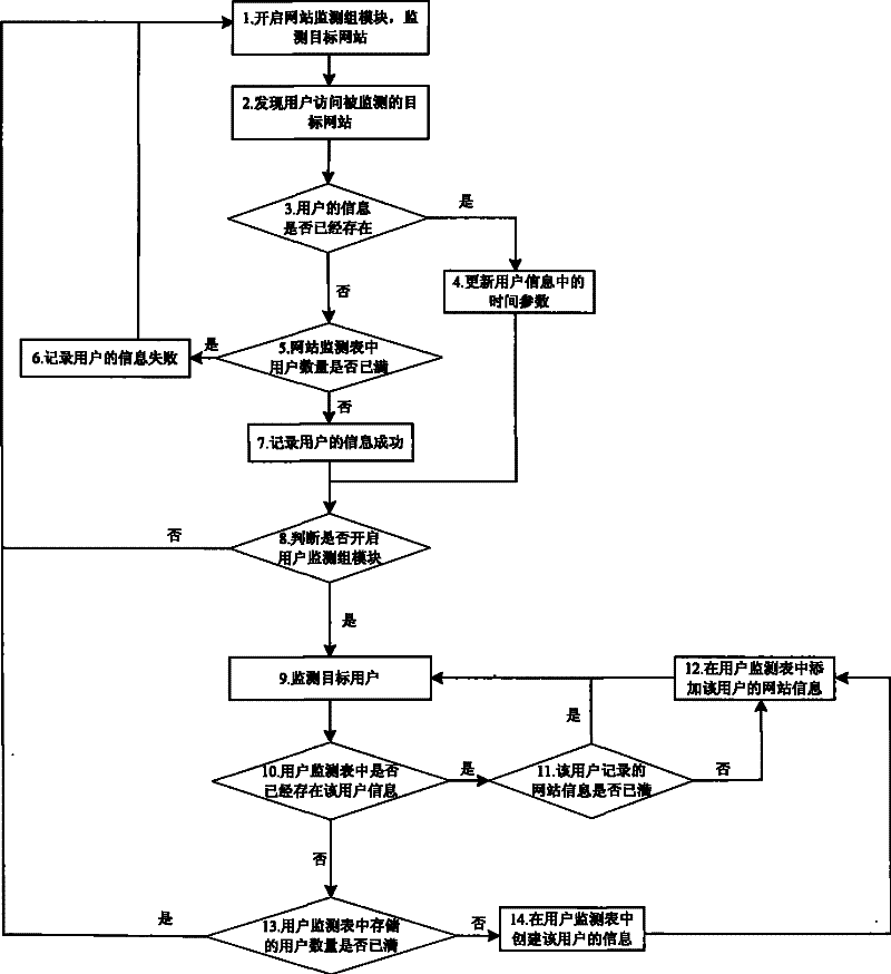 Management information base for network equipment as well as method for monitoring network station and users