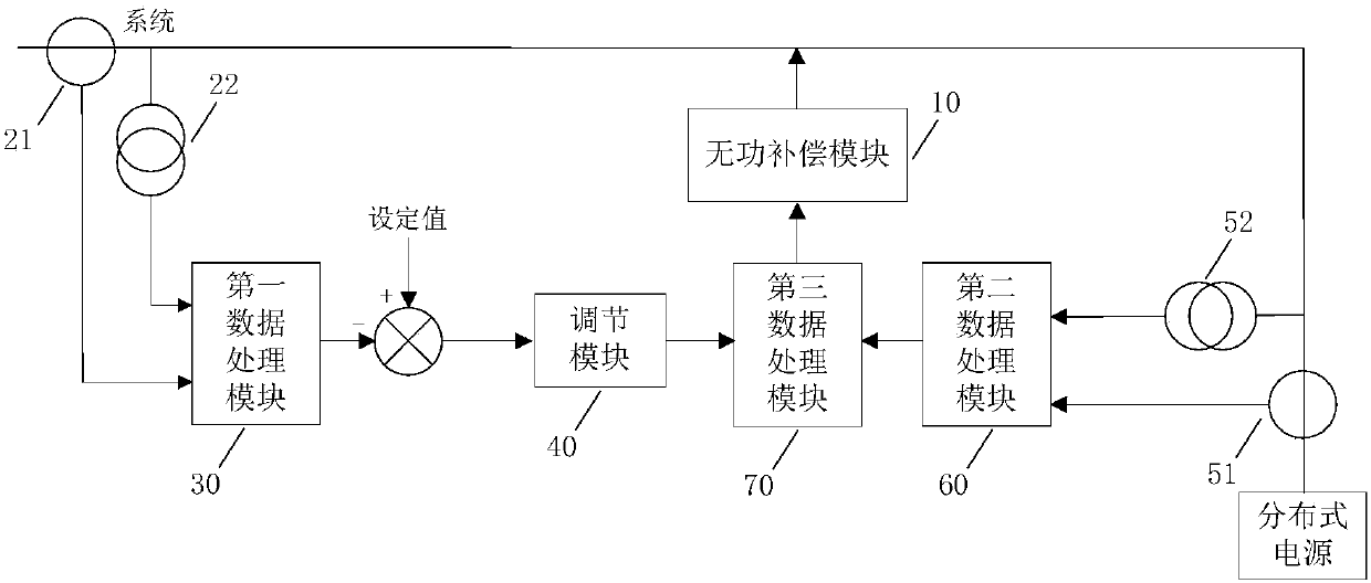 Reactive power compensation method and device for distributed power supply