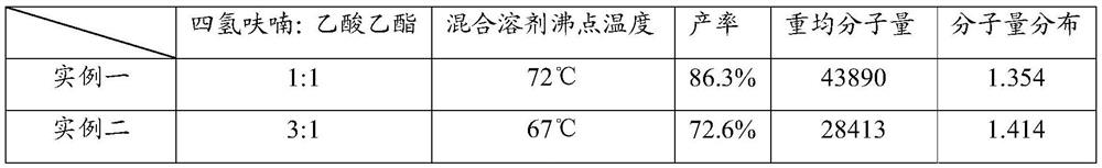 Methacrylic resin, preparation method thereof and photoresist