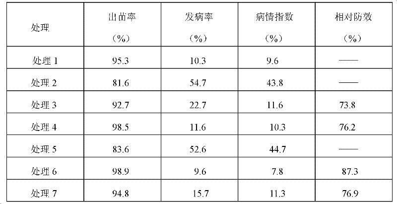 Bacillus subtilis for preventing and controlling Chinese herbal medicine soil-borne diseases and preparation method of bactericide thereof