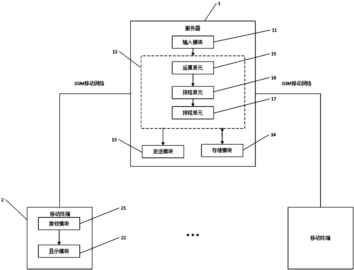 Maintenance task distribution system and method