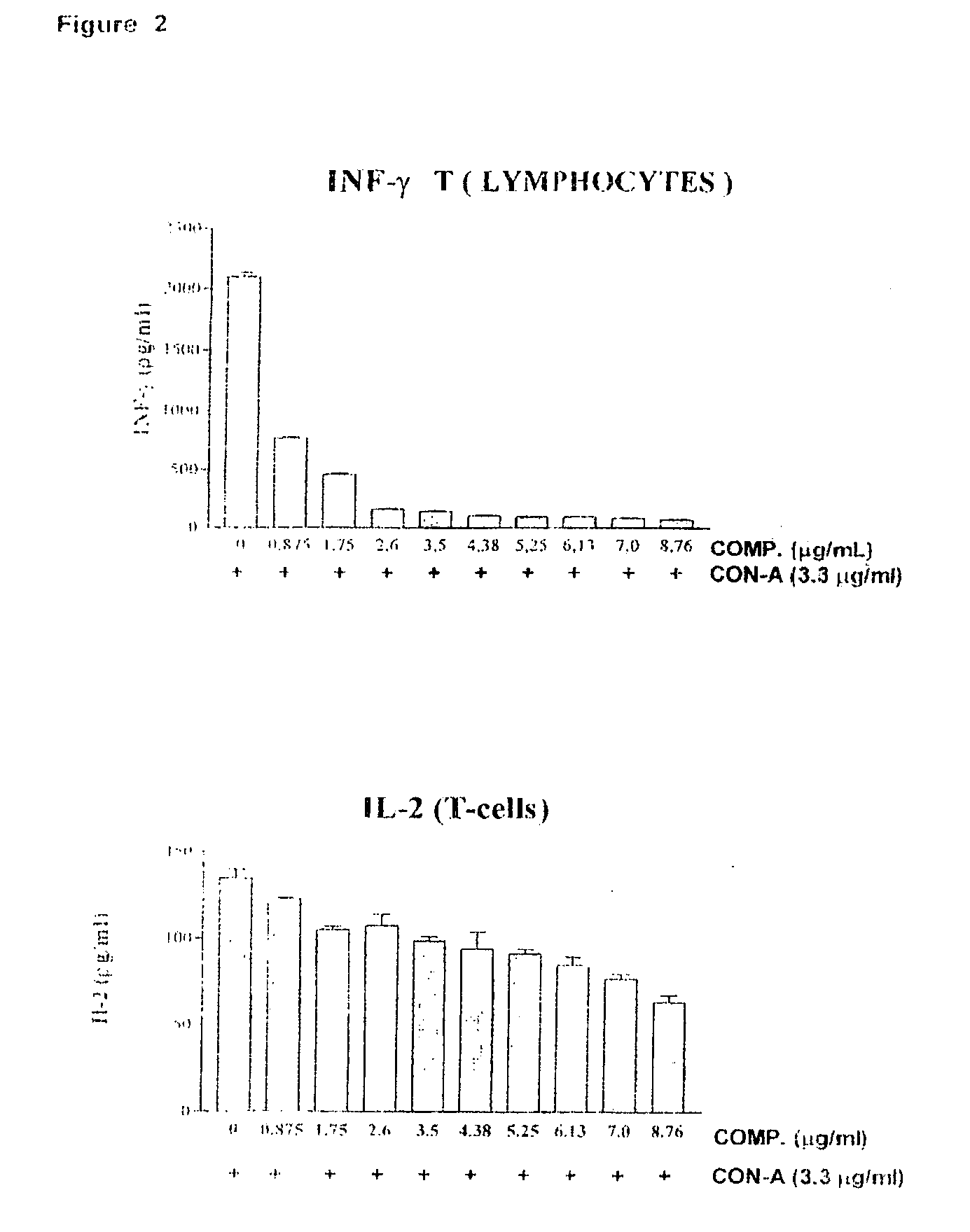 Composition of labdane diterpenes extracted from andrographis paniculata, ufeful for the treatment of autoimmune diseases, and alzheimer disease by activation for ppr-gamma receptors