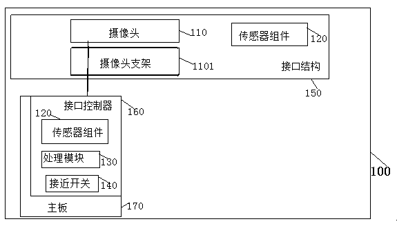 Mobile terminal with panoramic photography function and panorama shooting method