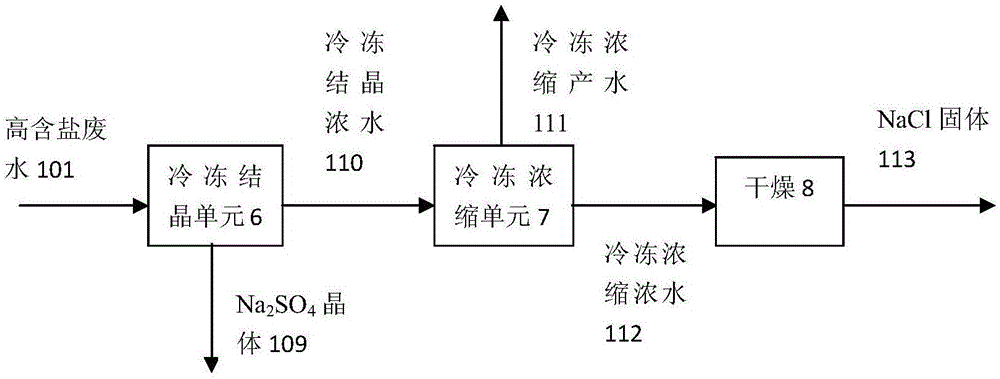 Salt separation and purification recovery method for salt-containing wastewater