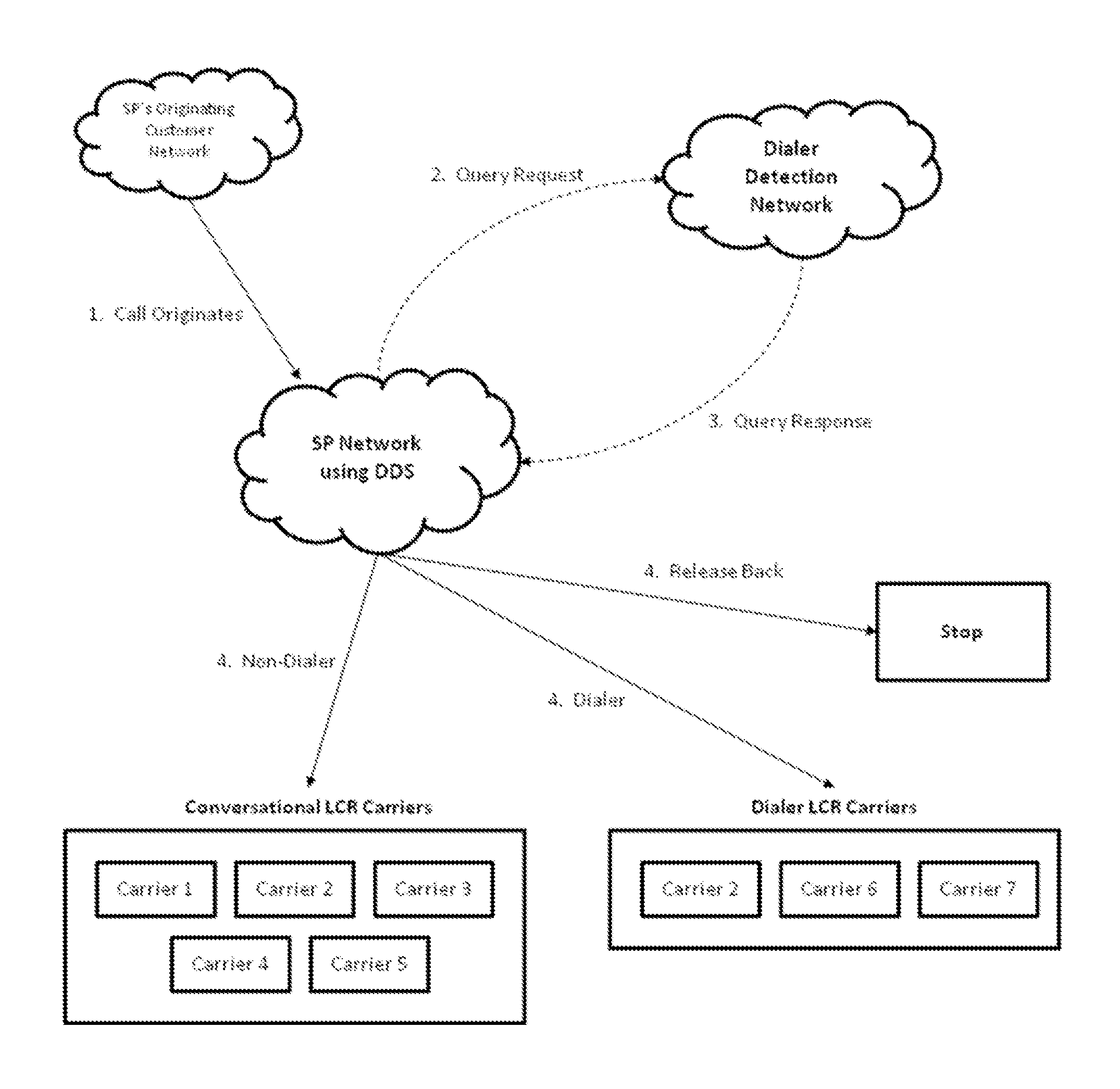 Dialer detection and conversational traffic differentiation for the purpose of optimal call termination