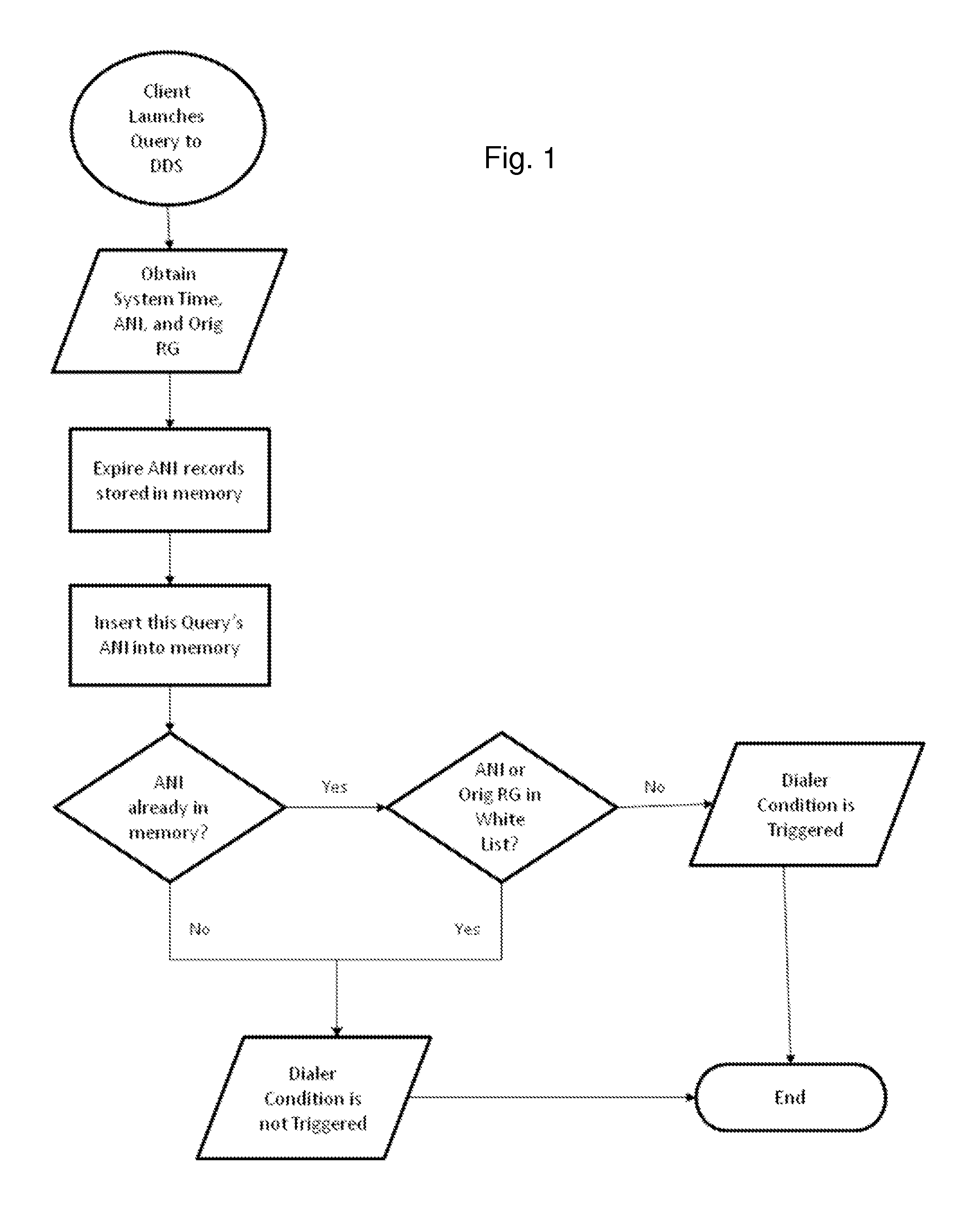 Dialer detection and conversational traffic differentiation for the purpose of optimal call termination