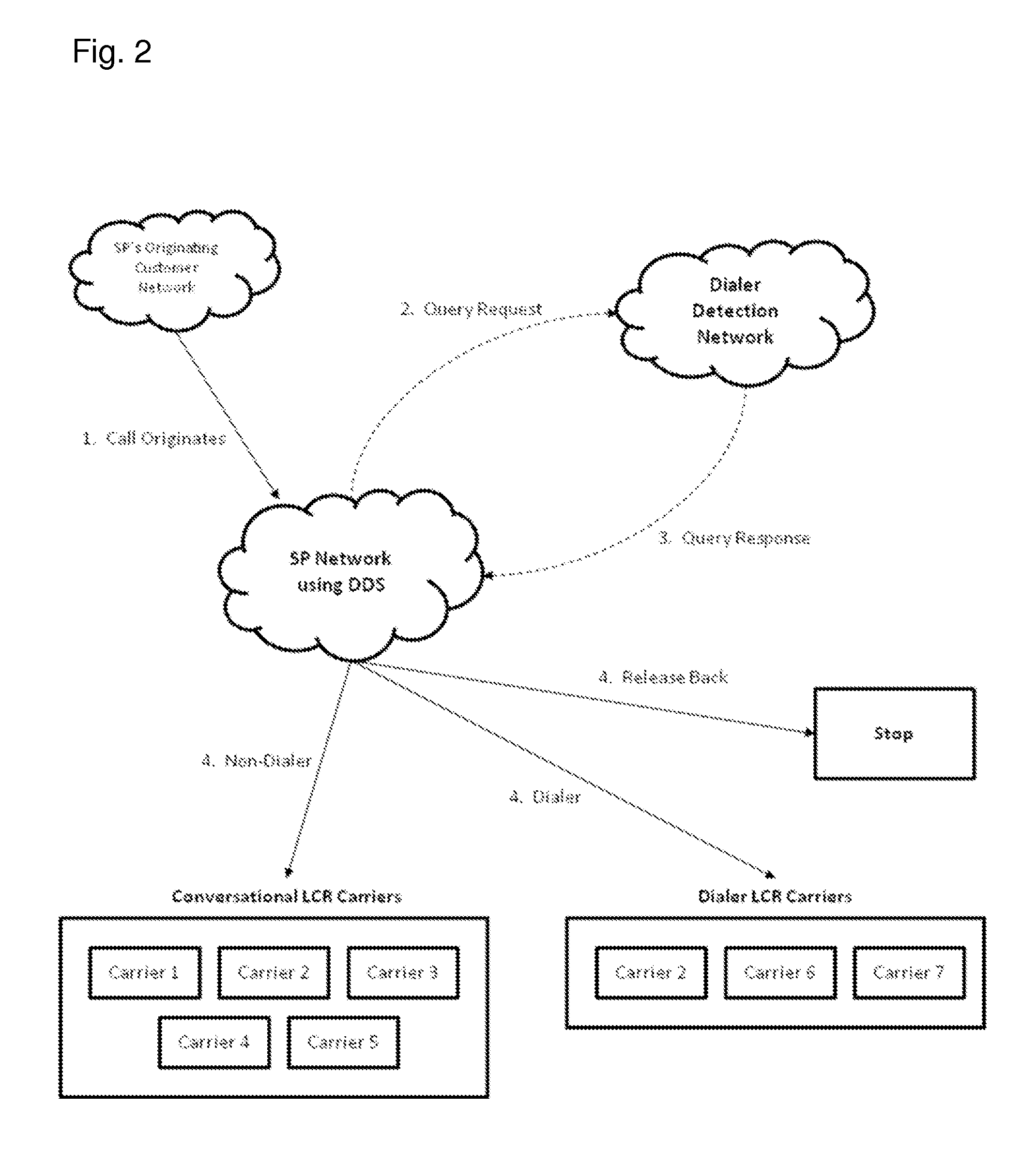 Dialer detection and conversational traffic differentiation for the purpose of optimal call termination