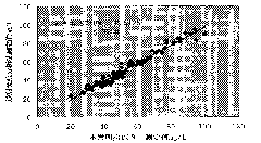 Apolipoprotein E testing reagent