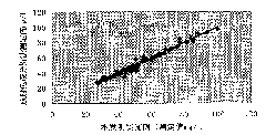 Apolipoprotein E testing reagent