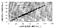 Apolipoprotein E testing reagent