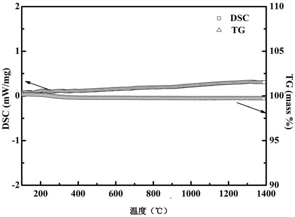 A kind of preparation method of thermal barrier coating with interlayer pore structure