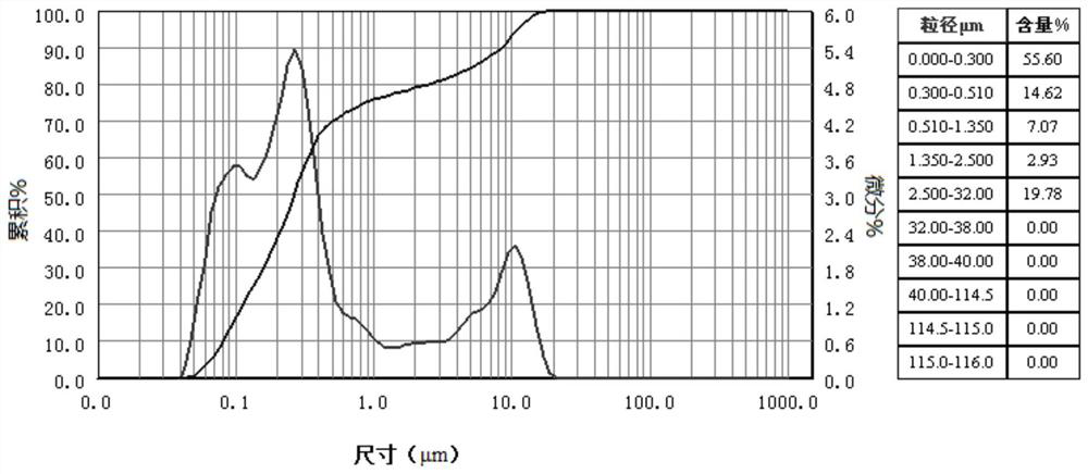 A kind of preparation method of thermal barrier coating with interlayer pore structure