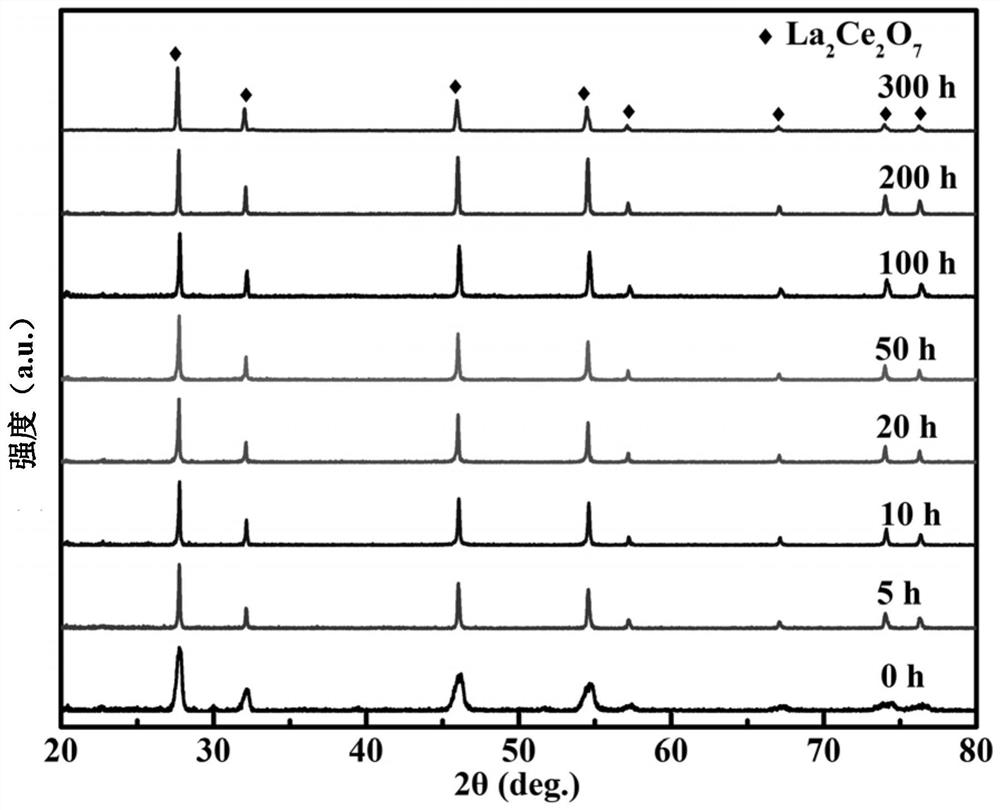 A kind of preparation method of thermal barrier coating with interlayer pore structure