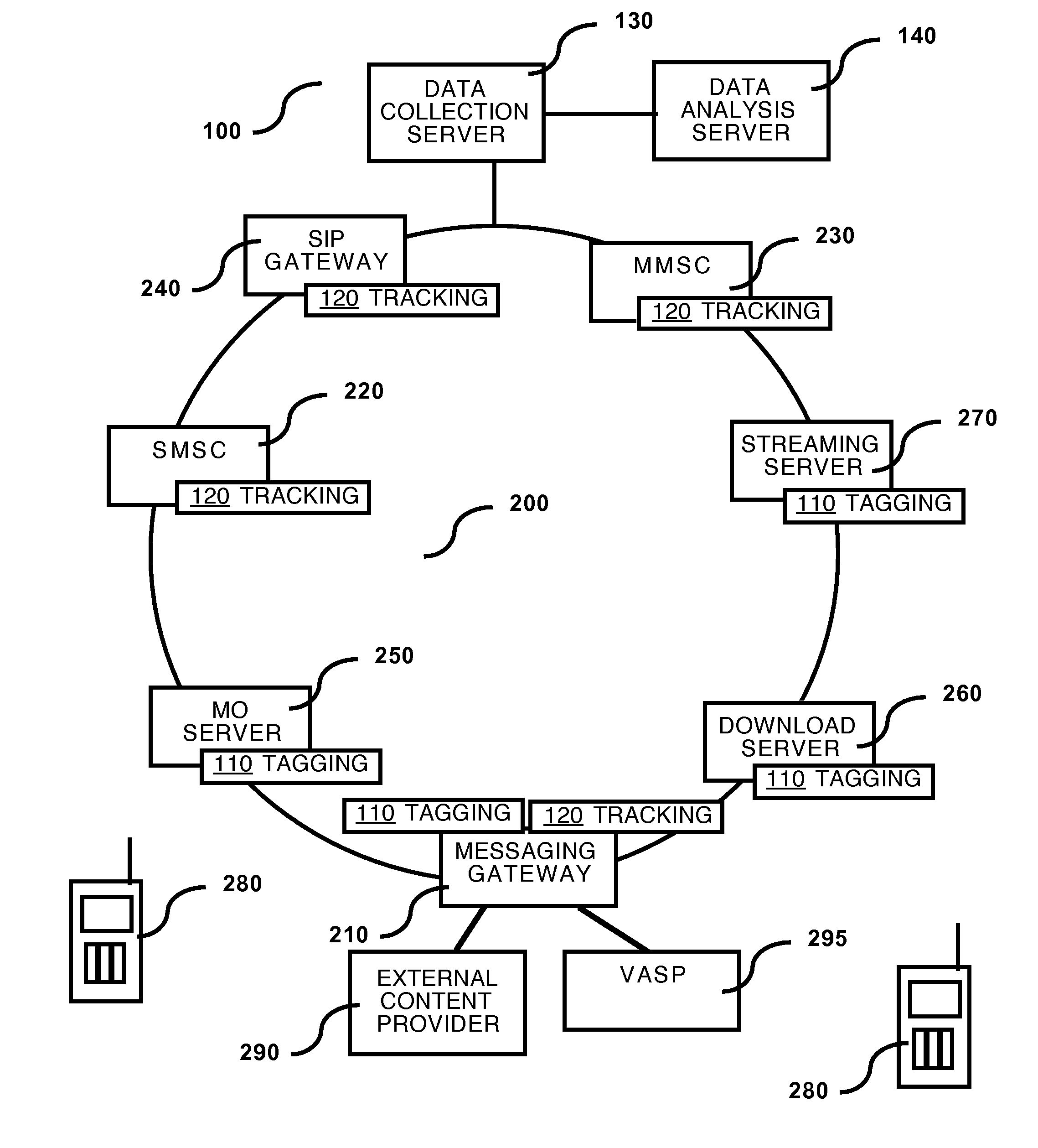 Measuring media distribution and impact in a mobile communication network