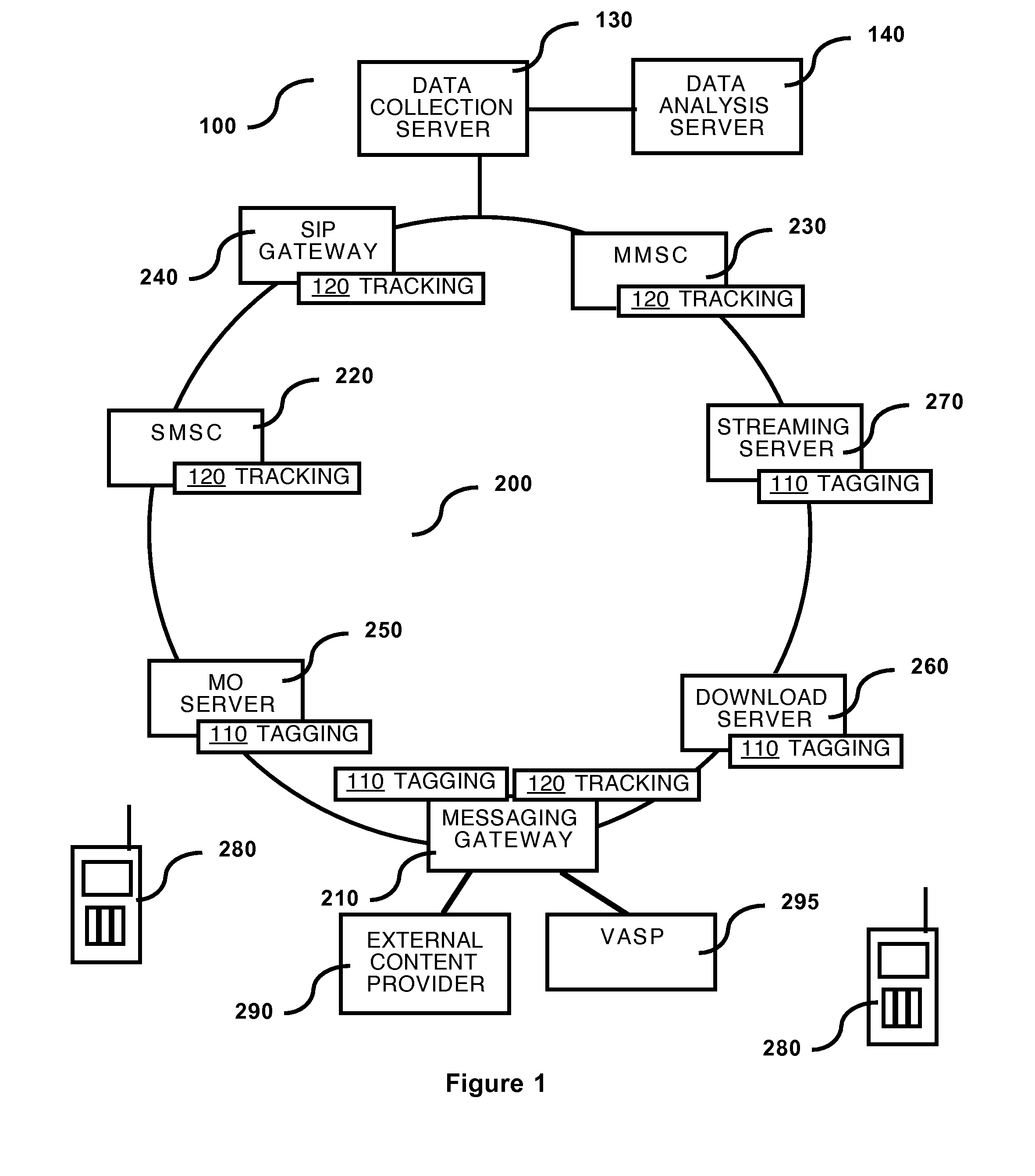 Measuring media distribution and impact in a mobile communication network