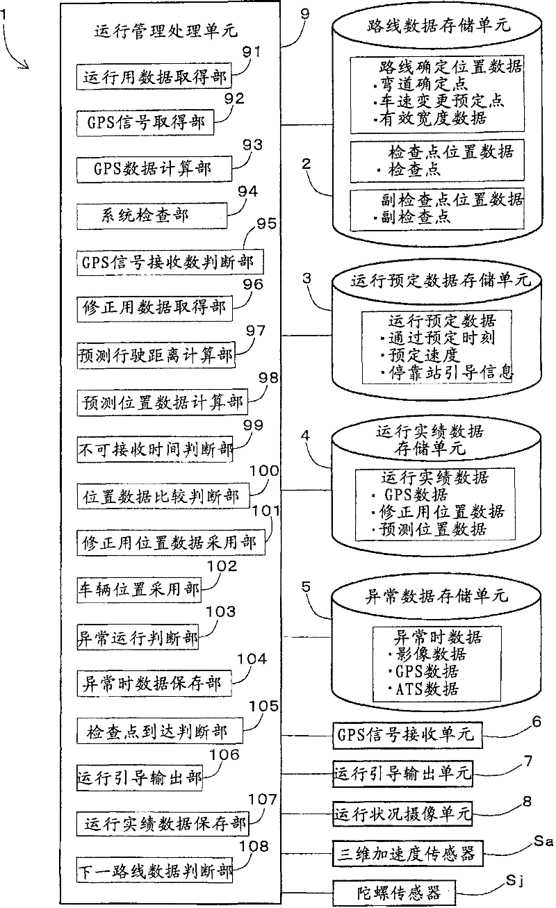 Railway vehicle operation management system