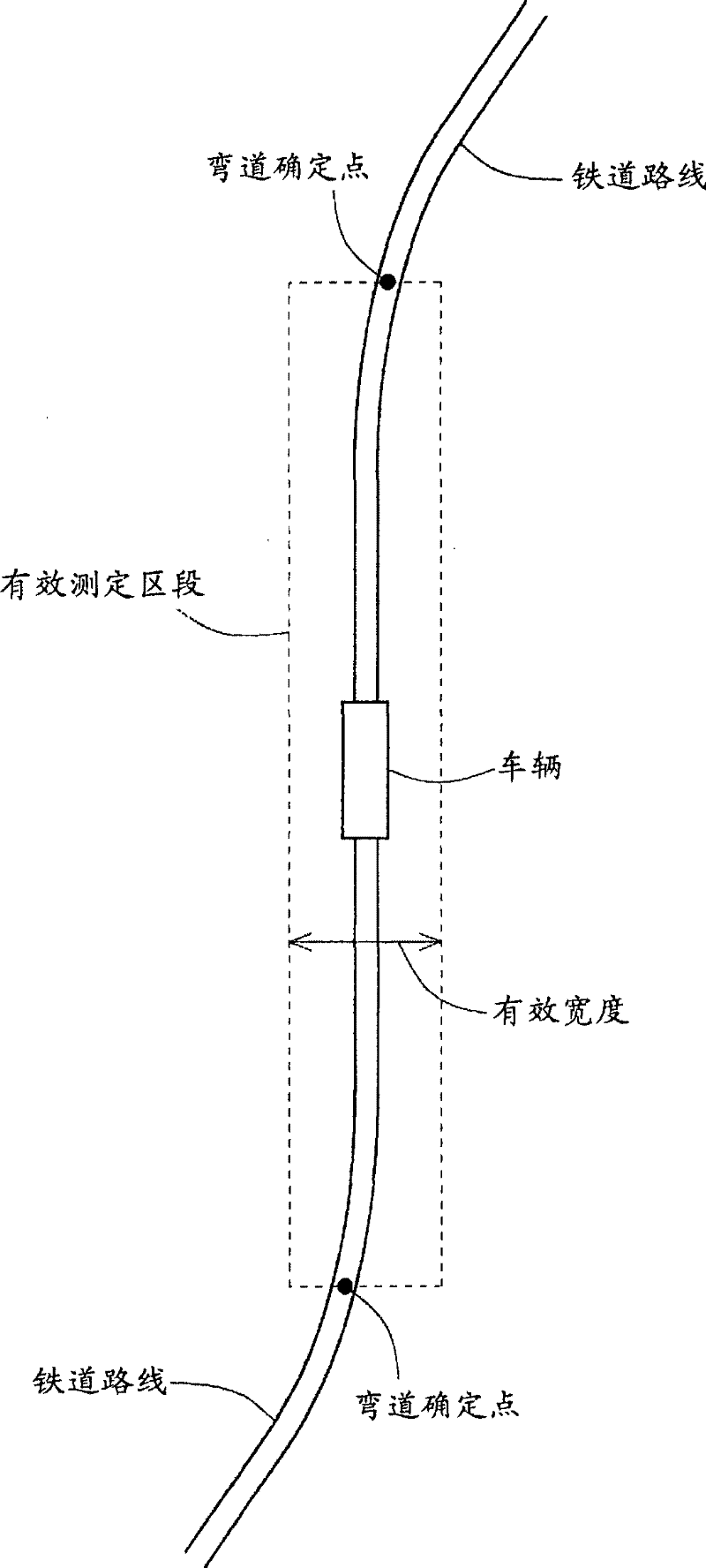 Railway vehicle operation management system