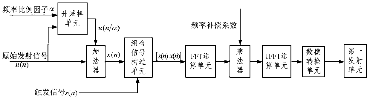 Underwater target simulation system and method