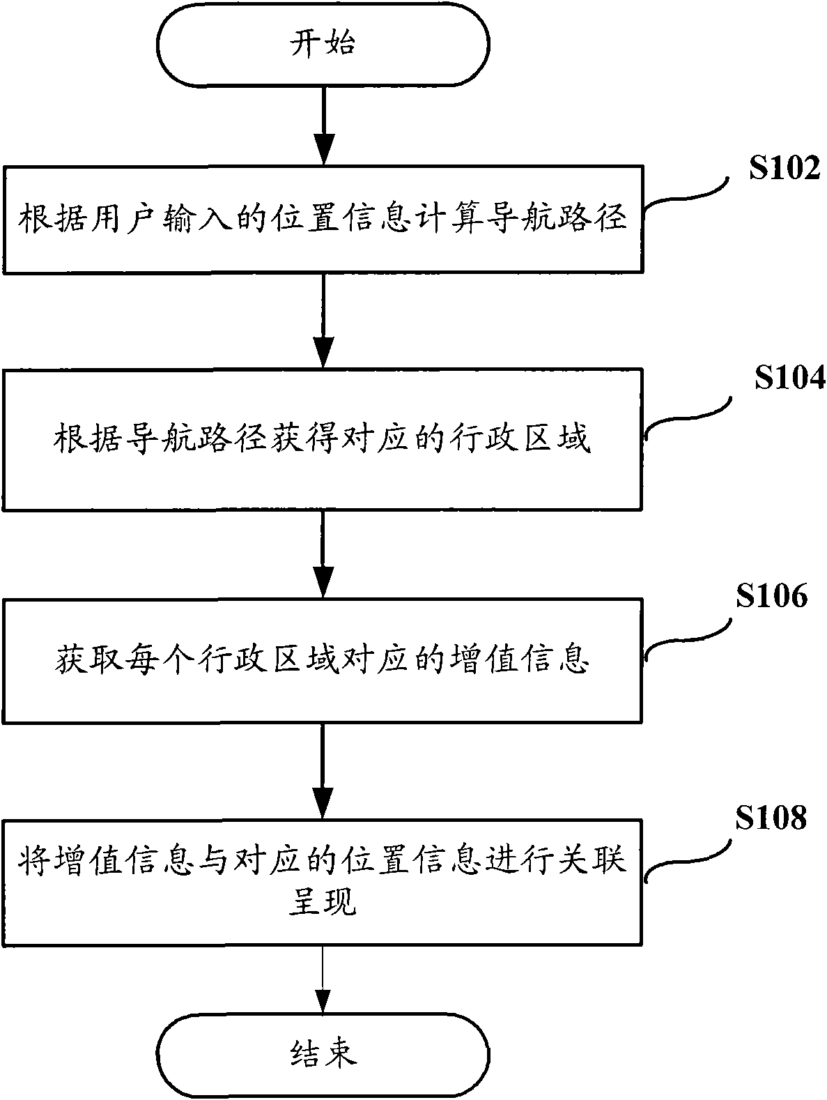 Method, terminal and system for acquiring value-added information