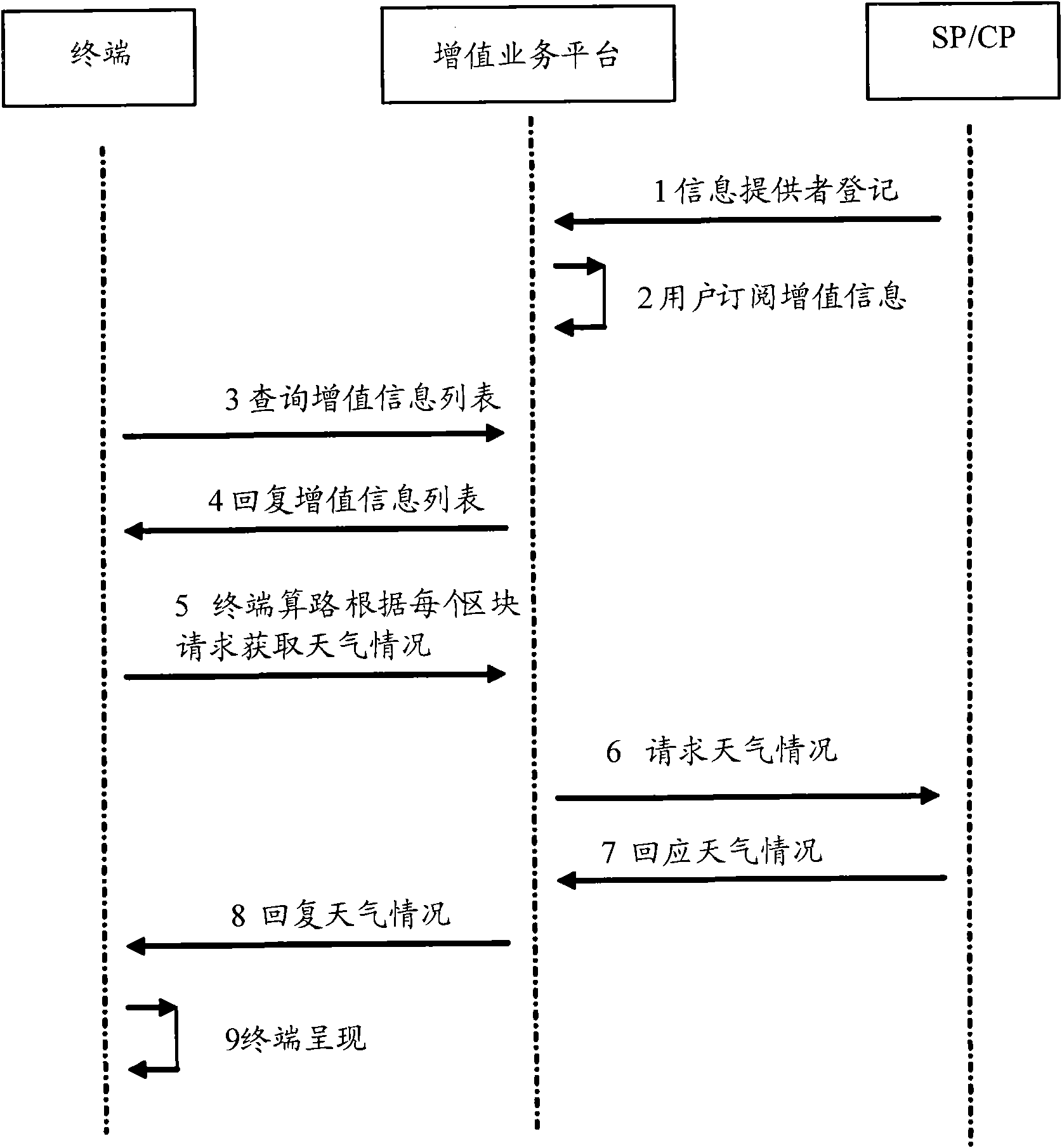 Method, terminal and system for acquiring value-added information