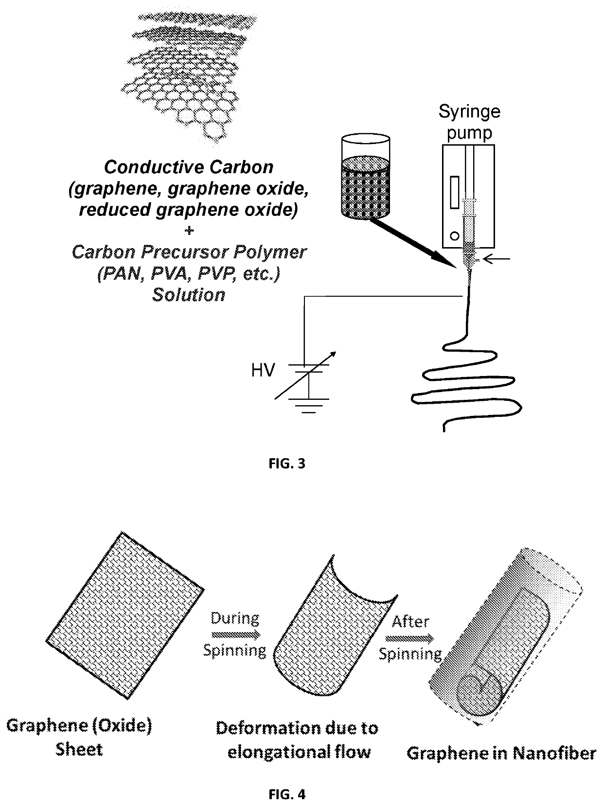 Graphenic fibers, yarns, composites, and methods of making the same