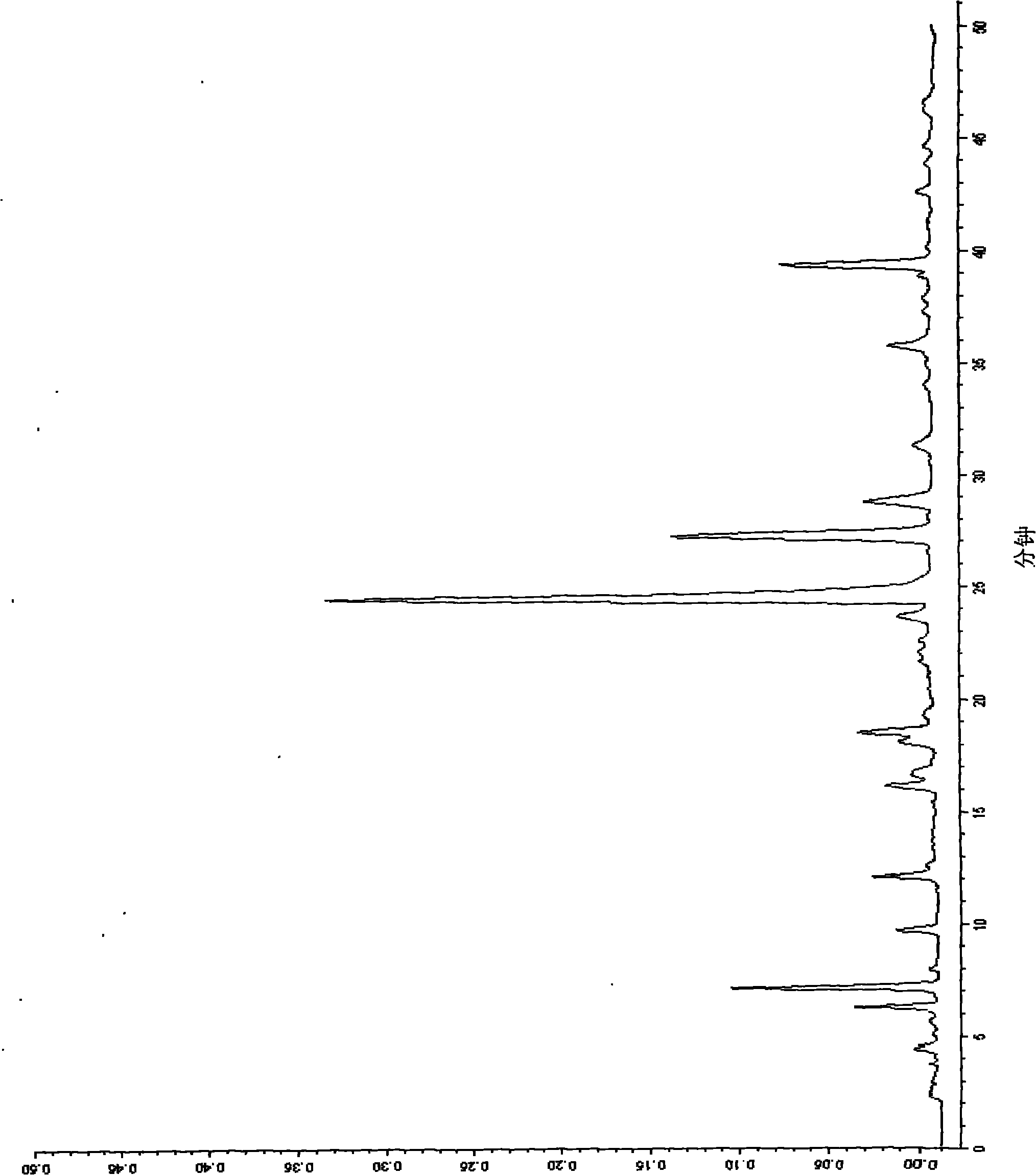 Method for clarifying green tea extract liquid