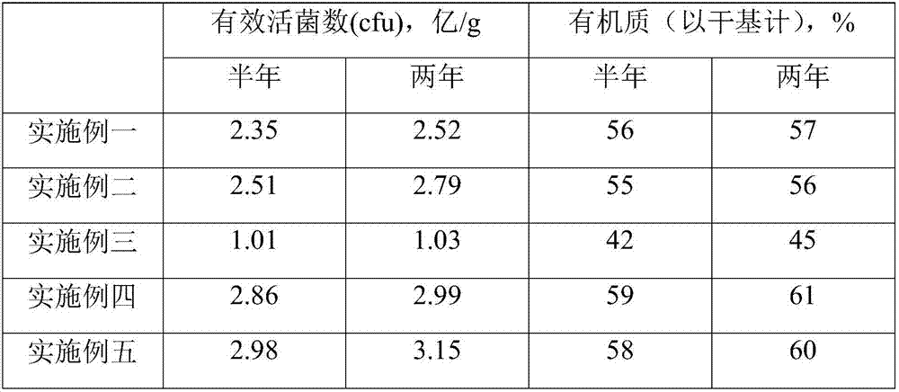 Organic microbial fertilizer containing SOD mimics and preparation method and application thereof