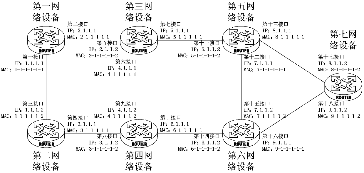 Fault detection method and device