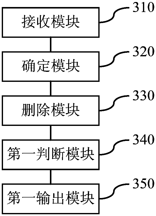 Fault detection method and device