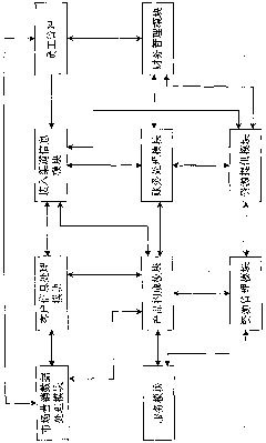 Method and system for developing SOA (service-oriented architecture) based service enterprise collaborative management system