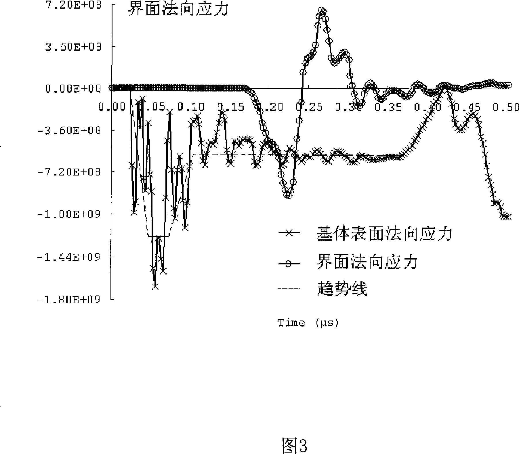 Bullet impact method for testing coating/ thin film basal body interface bond strength