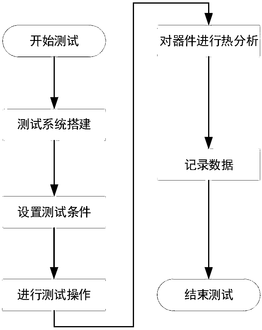 Semiconductor avalanche failure analyzing and testing method and device based on thermal imaging technology