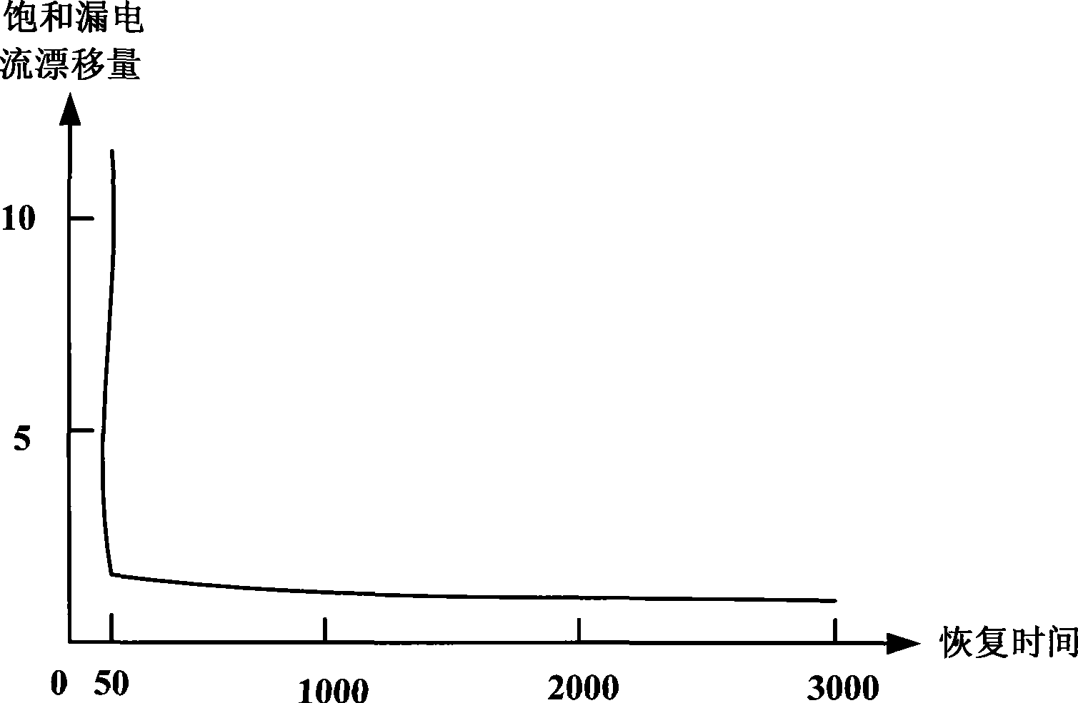 Method for testing temperature instability under minus bias pressure