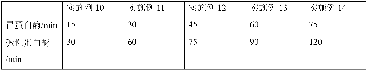 Pine flower active peptide, composition containing pine flower active peptide, fungus slices and preparation process thereof