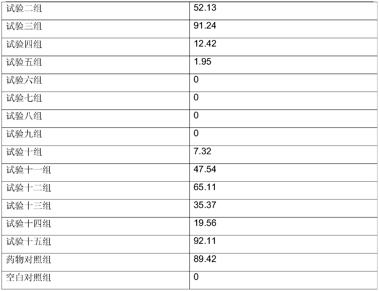 Pine flower active peptide, composition containing pine flower active peptide, fungus slices and preparation process thereof